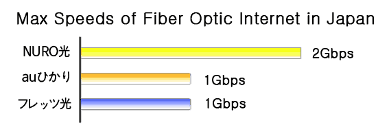 japan internet speed comparison
